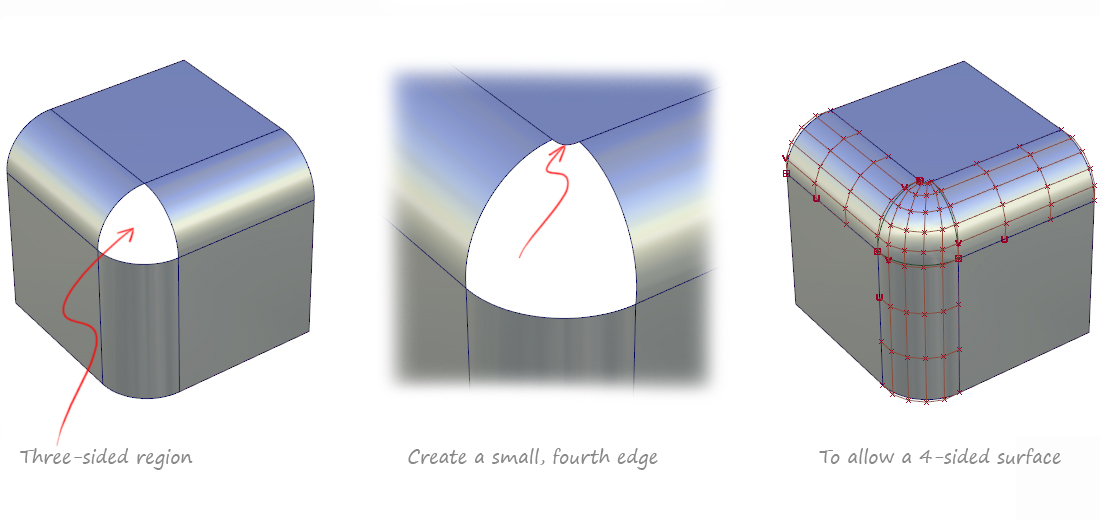 Designing the patch layout for 4-sided patches Designing the patch layout for 4-sided patches