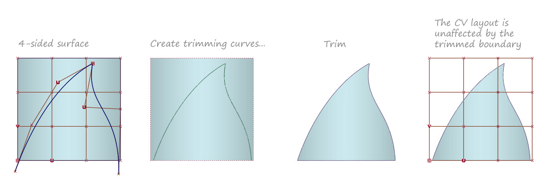 Trimming a 4-sided surface to achieve a 3-sided patch Trimming a 4-sided surface to achieve a 3-sided patch